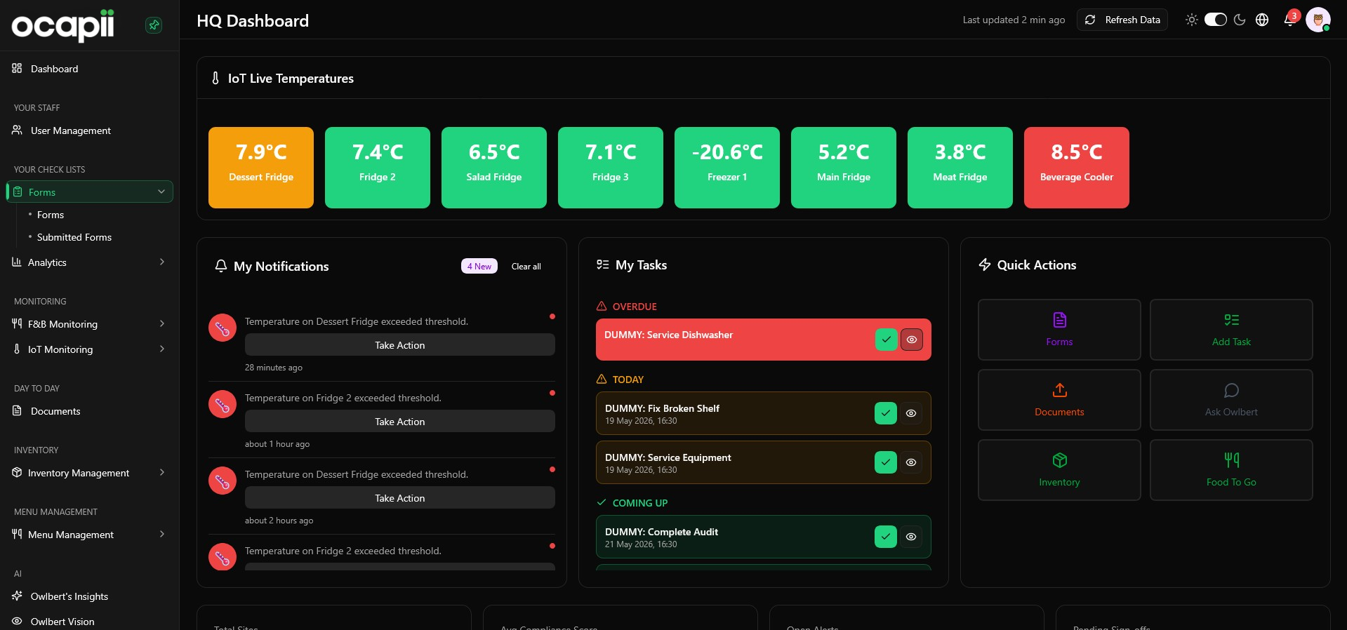 OCAPII dashboard preview